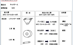 コストダウン （ コスト削減 ） の アイデア 手法 方策 考え方