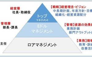 中小製造業の組織設計の考え方（その1）