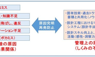 設計品質の作り込みと 人的設計ミス防止策 その3 ものづくりドットコム