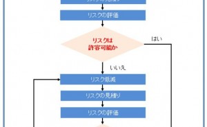 はじめの一歩!化学物質のリスクアセスメント: 図と事例で理解を