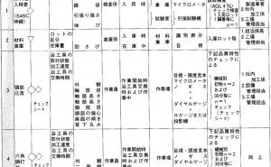 :QC工程表とは(作業標準書・工程記号) QC工程表の作成と活用（その1）