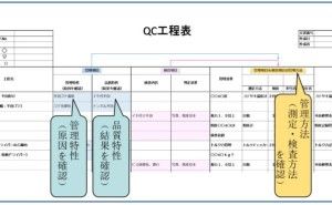 QC工程表の作成と活用（その2）QC工程表の作成