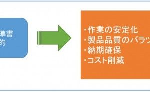 作業標準書について（その1）