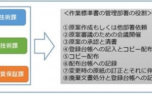 作業標準書について（その2）