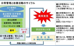 ものづくり工場の日常管理のしくみ（その1） - ものづくりドットコム