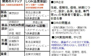 Dr デザインレビュー 設計審査