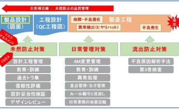 ものづくり、表と裏の競争力とは - ものづくりドットコム