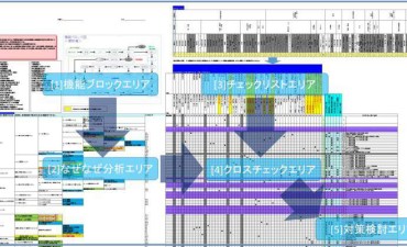マニュアルメディスン　チェックリスト あてはまったら要注意。 【虐待の芽チェックリスト】 ・入所施設版