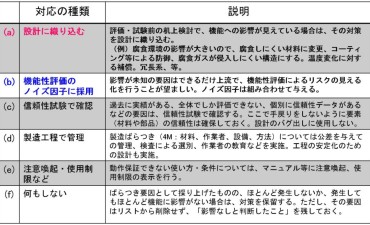 なぜなぜ分析 で答えに詰まった時にすることは ものづくりドットコム