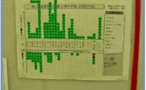 「目で見る管理」実践道場 製造体質強化のポイント 目で見る管理」実践道場 製造体質強化のポイント 中古本・書籍