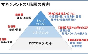 組織設計のマネジメント―競争優位の組織づくり 組織設計のマネジメント: 競争優位の組織づくり | ジェイ・R