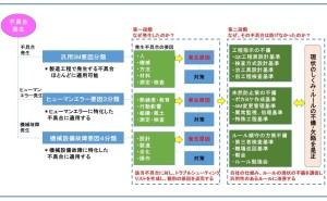 なぜなぜ分析のキーワード解説記事 なぜなぜ分析とは 分析の正しい進め方 ものづくりドットコム