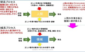 ヒューマンエラーのキーワード解説記事 ヒューマンエラー ミスを誘発する背景の考察 ものづくりドットコム