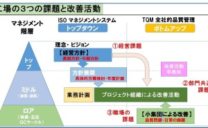 工場の3つの改善活動とは - ものづくりドットコム