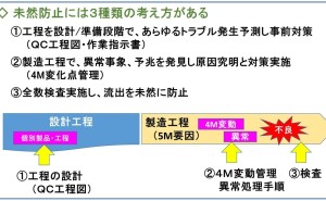 品質マネジメントのキーワード解説記事 4m変化点 4m変動 管理はなぜ必要か ものづくりドットコム