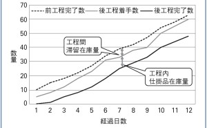 仕掛品在庫 受注生産型企業のための在庫管理法とは（その3