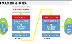 不良、ポカミスなどの原因究明と再発防止策とは - ものづくりドットコム