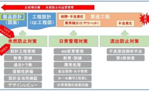 透析療法のリスクマネジメント 商品詳細ページ | メディカルブックセンター