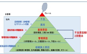 正しい品質対策書・クレーム対策書のフォーマットとは - ものづくり