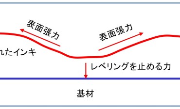 佐野 康（㈱エスピーソリューション）のキーワード解説