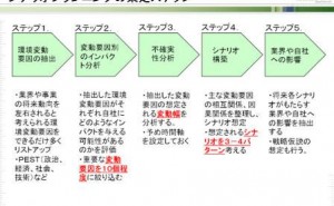 マーケティングのキーワード解説記事 生産財のグローバル マーケティング戦略 その5 ものづくりドットコム