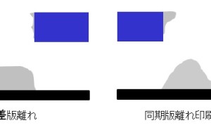 佐野 康（㈱エスピーソリューション）のキーワード解説