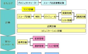 新製品開発プロジェクトを成功させるには - ものづくりドットコム