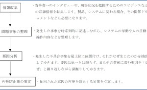 Rca 根本原因分析とは ものづくりドットコム