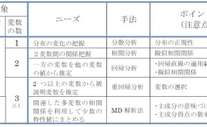 背景 新QC七つ道具: マトリックス・データ解析法の使い方（その2