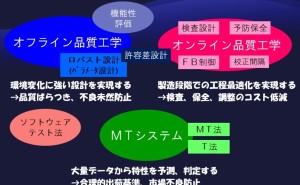 タグチメソッド完全理解 発表マニュアル 品質を設計から作り込む方法