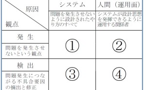 マトリックス図法のキーワード解説記事 新qc七つ道具 マトリックス図法の使い方 その3 具体的欠落防止機能 ものづくりドットコム