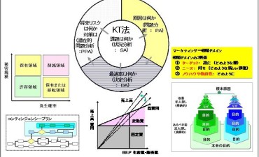 実践！技術マネジメント：7つのプロセスと35のチェックポイント