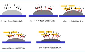 佐野 康（㈱エスピーソリューション）のキーワード解説