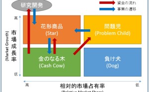 シックスシグマの概要 シックスシグマ （その1） - ものづくり