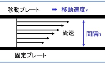 佐野 康（㈱エスピーソリューション）のキーワード解説