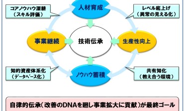 最終回 技術伝承とは（その9） - ものづくりドットコム