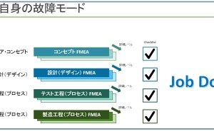 Fmeaのキーワード解説記事 Drbfm 変更点に着目したfmea の目的とは ものづくりドットコム