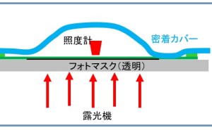 佐野 康（㈱エスピーソリューション）のキーワード解説