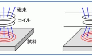 検査 金属材料基礎講座（その3） - ものづくりドットコム