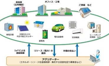 エネルギーインフラ 見えてきた、2030年の技術社会 （その3）