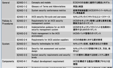 制御システム(その6) 国際規格・業界規格
