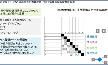 プロセス構造DSM DSM 設計構造マトリックス（その2