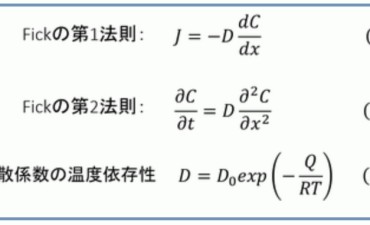 拡散とフィック（Fick）の法則 金属材料基礎講座（その22