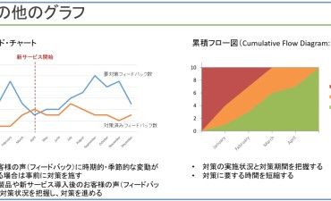 目的やゴールを達成するためのプロセス 顧客の声から顧客の価値へ（その2）