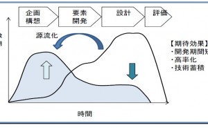 最新プラスチック成形技術: 高付加価値成形から新素材、CAE支援