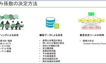 顧客フィードバックの重みとは 顧客の声から顧客の価値へ（その3）