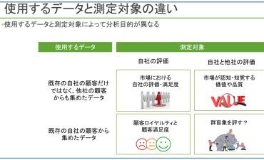 顧客満足度と顧客ロイヤルティ 顧客の声から顧客の価値へ（その4）