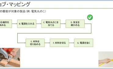 顧客満足度」の調査 顧客の声から顧客の価値へ（その5） - ものづくり