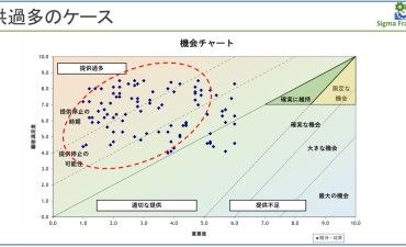 顧客満足度を高めるためのアクション 顧客の声から顧客の価値へ（その6）