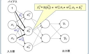 ディープラーニング 機械学習（その4）